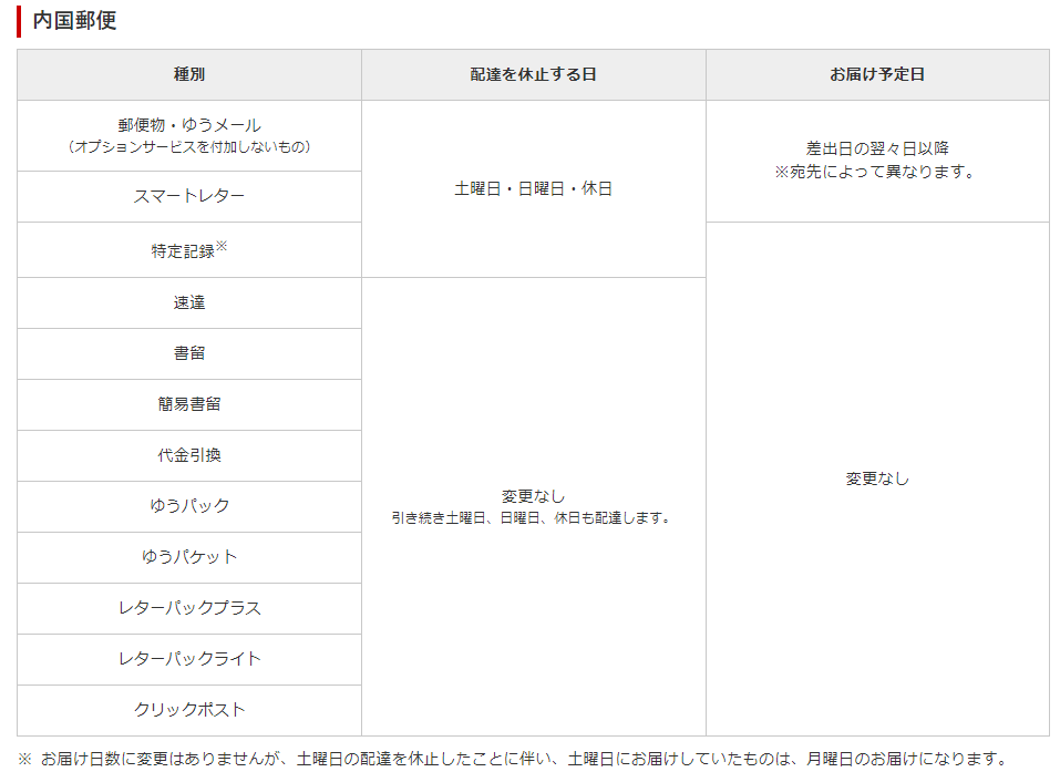 郵便局は土日祝日の普通郵便配達を休止しています。 - ハンドメイド その他 郵便局は土日祝日の普通郵便配達を休止しています。 - ハンドメイド その他