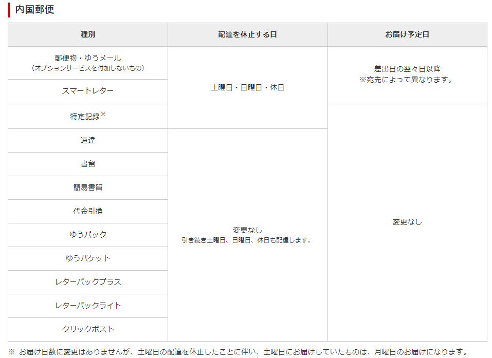 普通郵便は１週間ほどかかりますね - マスターの業務外日誌